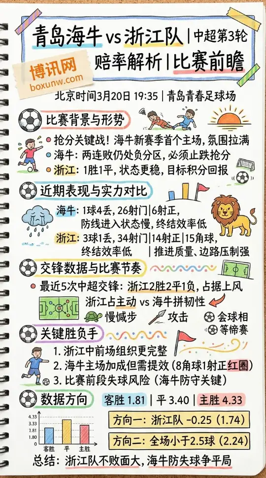 青岛队vs浙江队 | 中超第3轮 | 赔率解析 | 比赛前瞻
