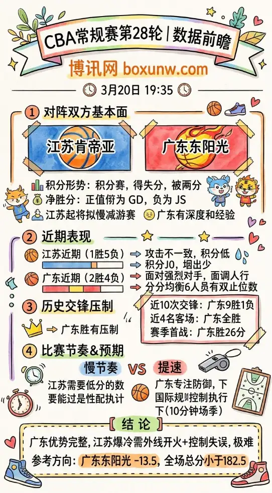 江苏vs广东 | CBA常规赛第28轮 | 数据前瞻
