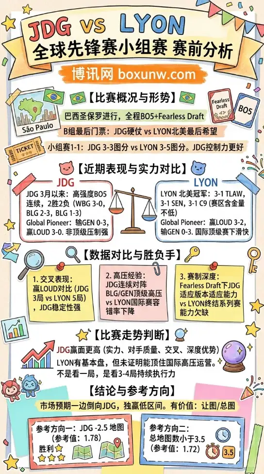 JDG对战LYON | 全球先锋赛小组赛 | 赛前分析