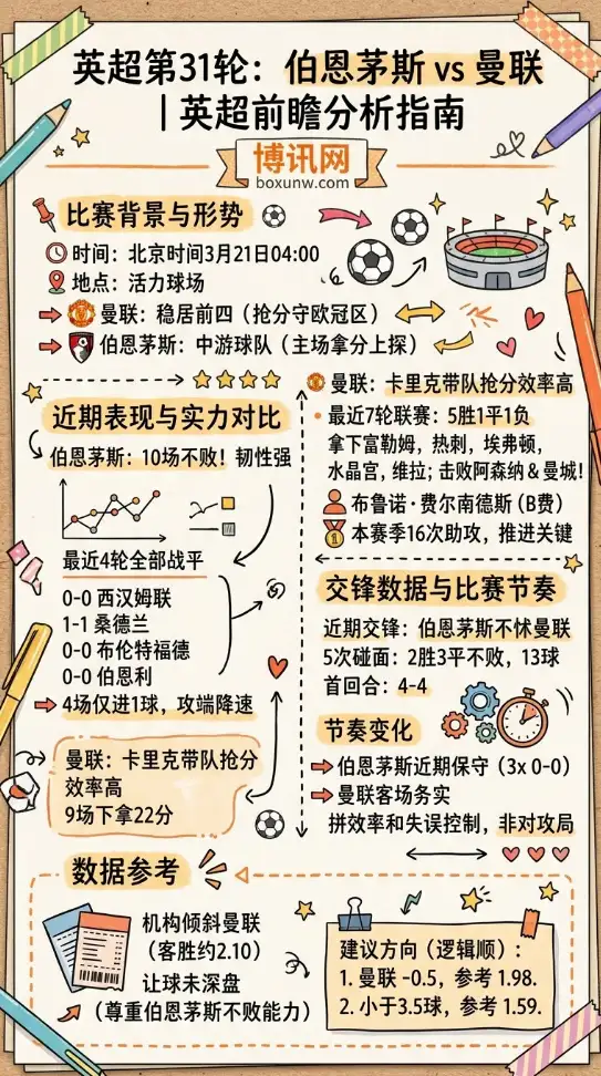 伯恩茅斯vs曼联 | 英超第31轮 | 赔率前瞻 | 比赛分析