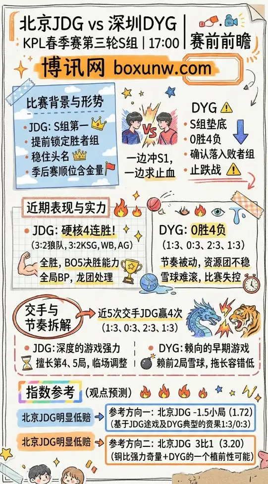 JDG对战DYG | KPL春季赛第三轮S组 | 17:00 | 赛前前瞻