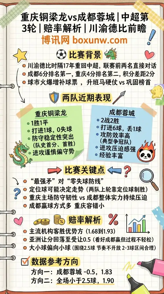 重庆铜梁龙vs成都蓉城 | 中超第3轮 | 赔率解析 | 川渝德比前瞻