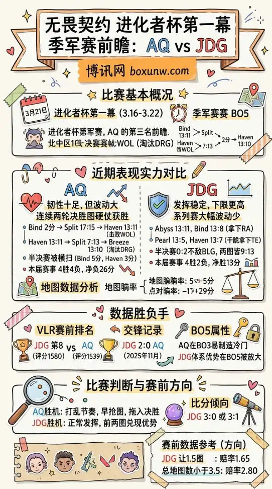 AQ对战JDG | 进化者杯第一幕季军赛 | 17:00开打 | 赛前前瞻与数据分析