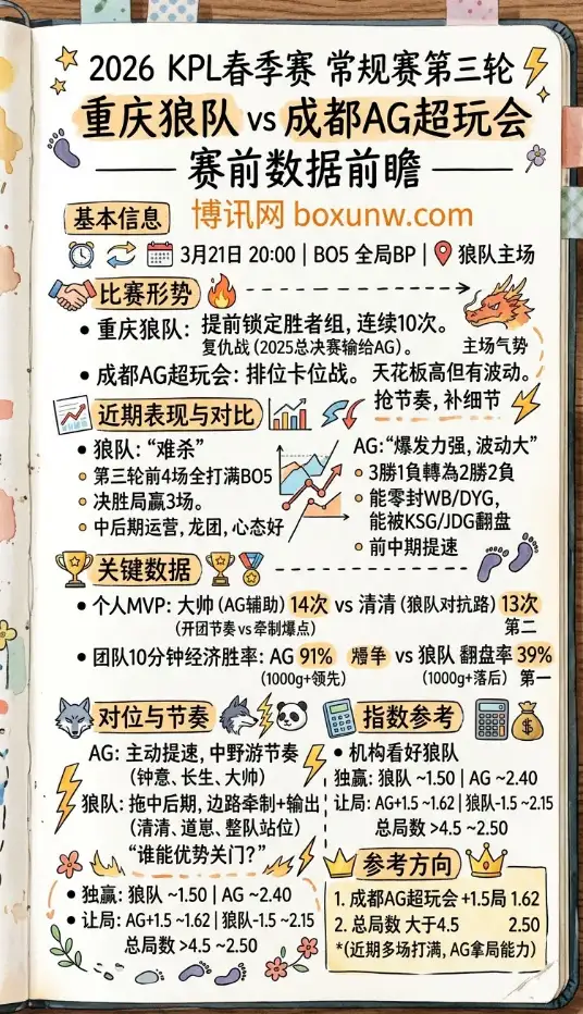 狼队vsAG | KPL春季赛 | 赛前数据前瞻