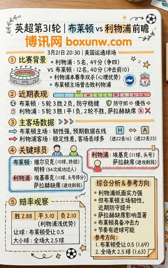 布莱顿vs利物浦 | 英超第31轮 | 3月21日20:30前瞻分析