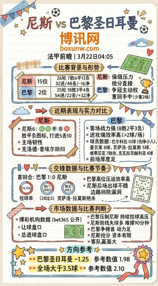 尼斯vs大巴黎 | 法甲前瞻 | 3月22日04:05