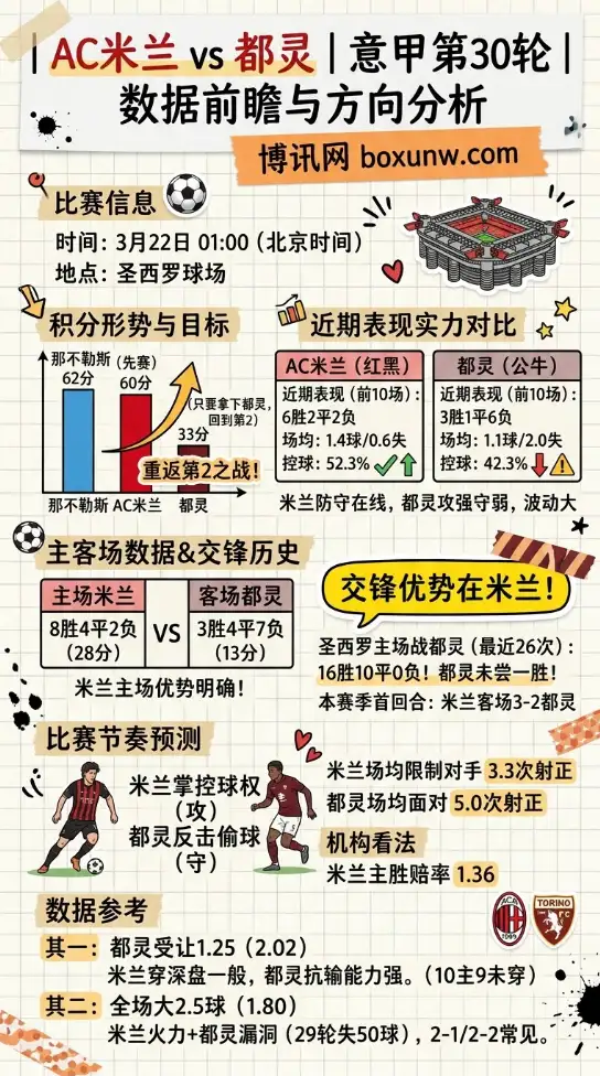 AC米兰vs都灵 | 意甲第30轮 | 数据前瞻与方向分析