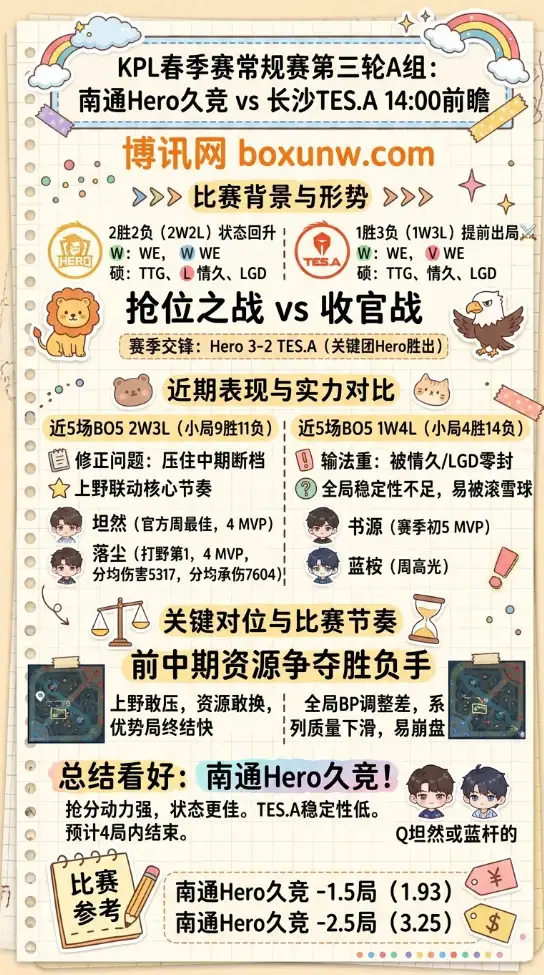 Hero对战TES | KPL春季赛常规赛第三轮A组 | 14:00前瞻