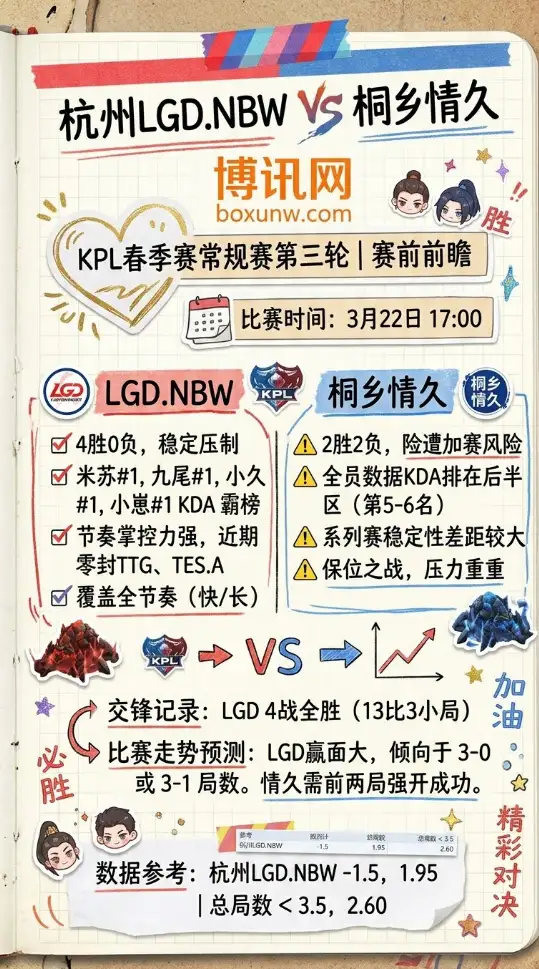 LGD vs 情久 | KPL春季赛常规赛第三轮 | 赛前前瞻