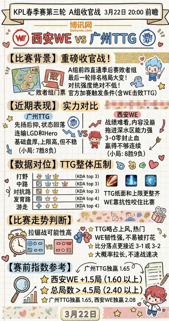 WE对战TTG | KPL春季赛第三轮 | 20:00前瞻