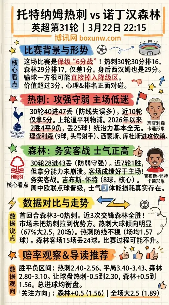 热刺vs森林 | 英超第31轮 | 3月22日22:15 | 前瞻分析