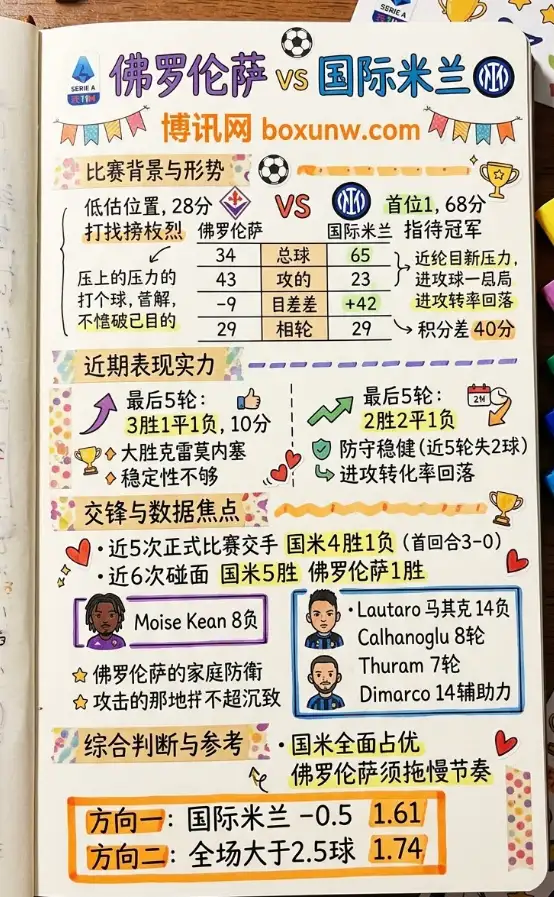 佛罗伦萨vs国米 | 意甲第30轮 | 赛前分析