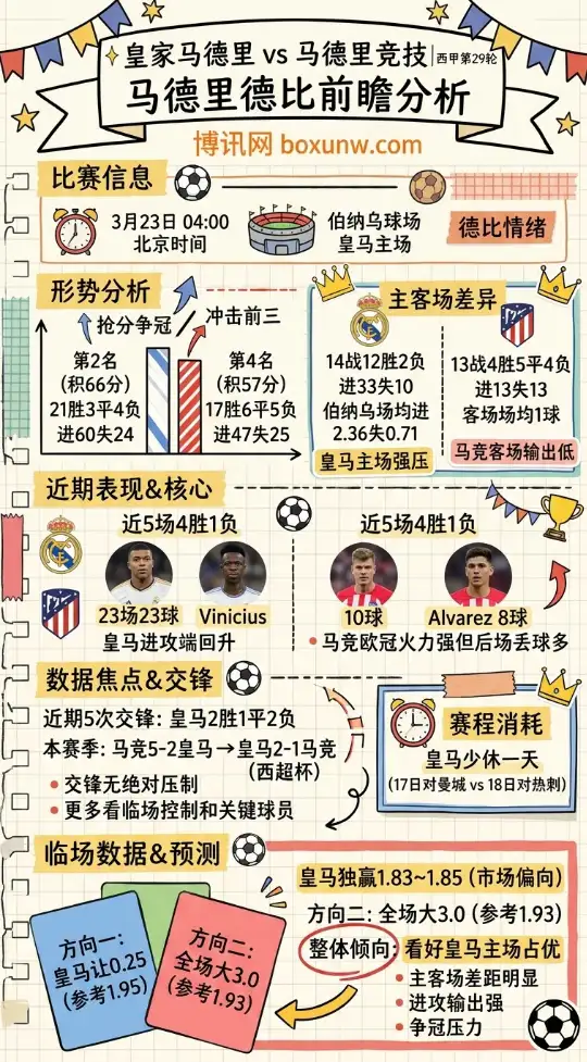 皇马vs马竞 | 西甲第29轮 | 马德里德比前瞻分析