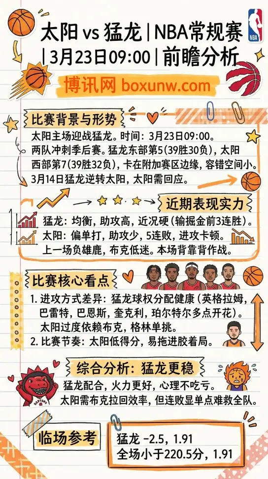太阳vs猛龙 | NBA常规赛 | 3月23日09:00 | 前瞻分析