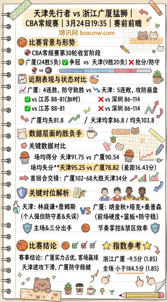 天津vs浙江广厦 | CBA常规赛 | 3月24日19:35 | 赛前前瞻