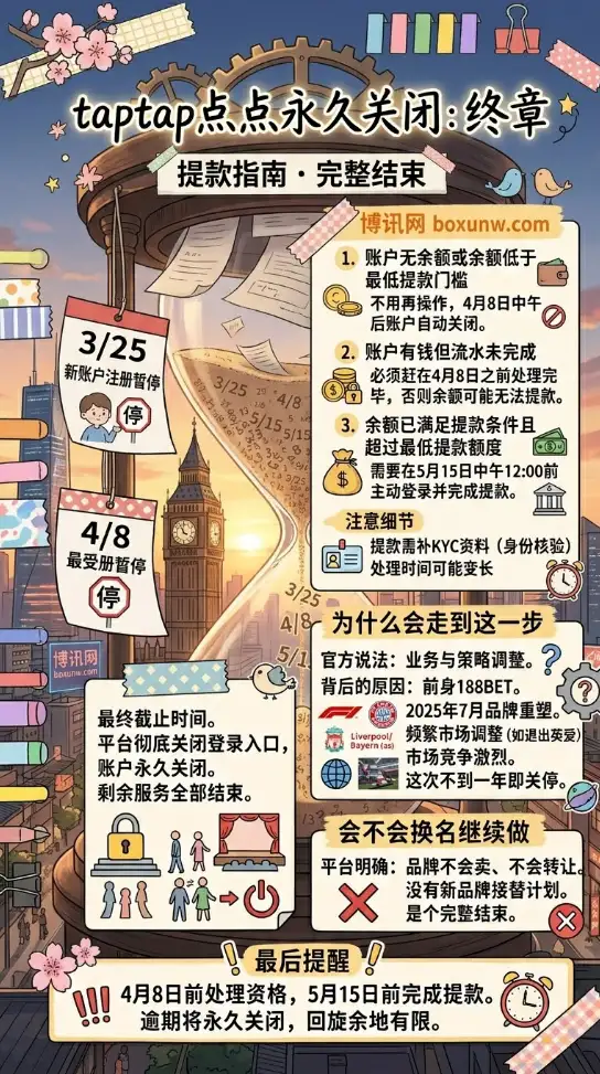 taptap点点关闭 | 5月15日永久关闭时间表、提款安排与背后原因