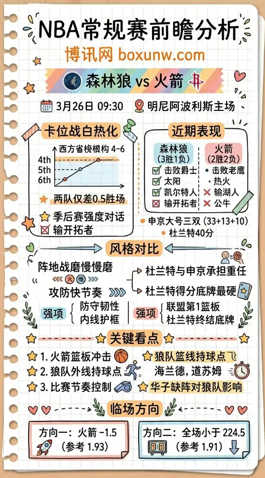 森林狼vs火箭 | NBA常规赛 | 3月26日09:30 | 前瞻分析