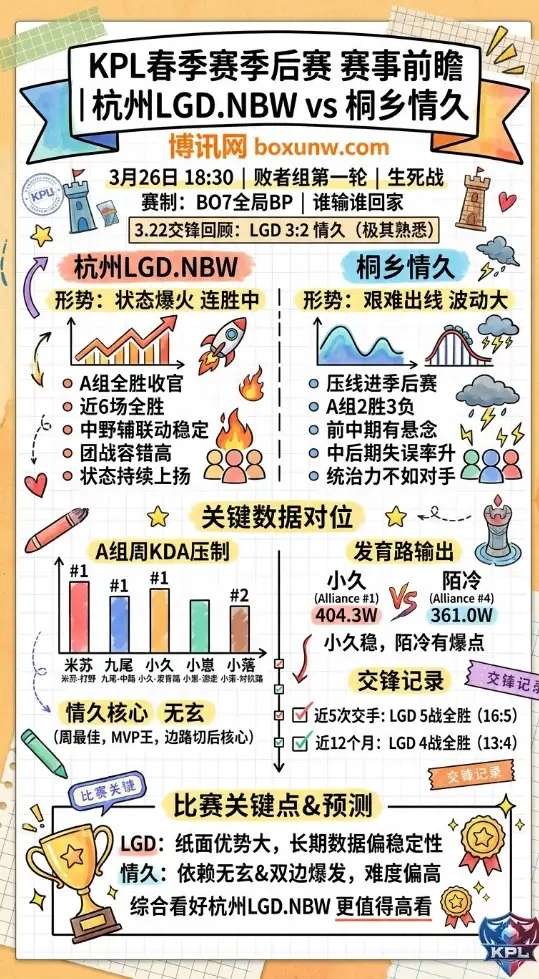 LGD.NBW vs 桐乡情久 | KPL春季赛季后赛 | 赛事前瞻分析