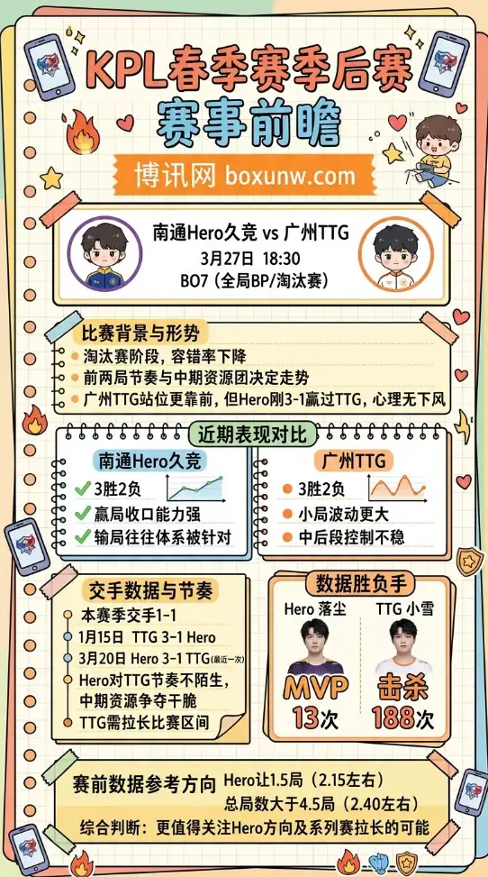 Hero vs TTG | KPL春季赛季后赛 | 3月27日18:30 | 赛事前瞻