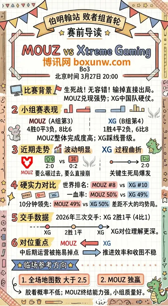 MOUZ vs XG | ESL One伯明翰站败者组首轮 | 赛前分析