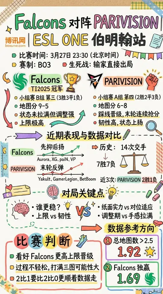 Falcons vs PARIVISION | ESL ONE伯明翰站 | DOTA2前瞻分析