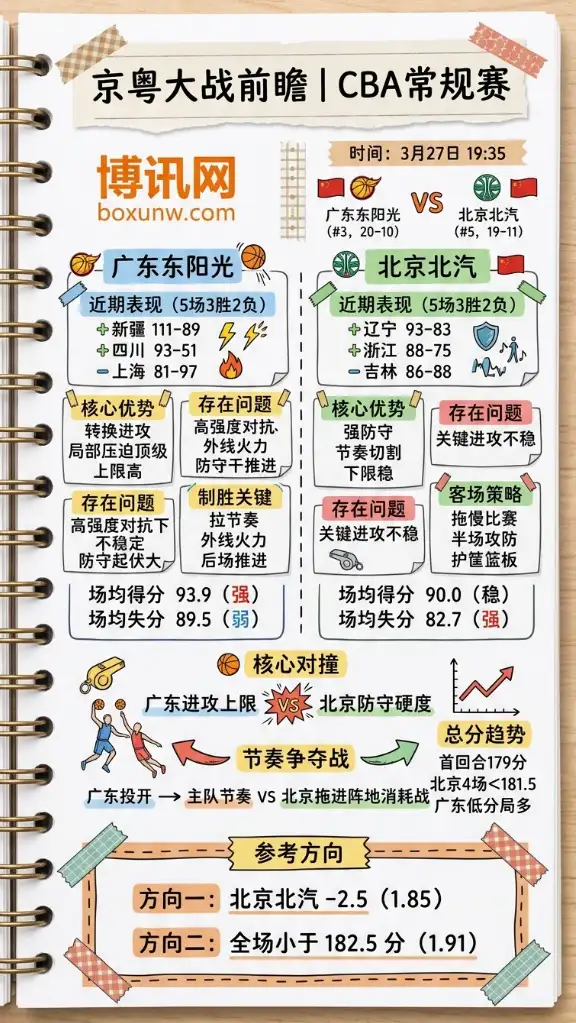 广东vs北京| CBA常规赛 | 京粤大战前瞻