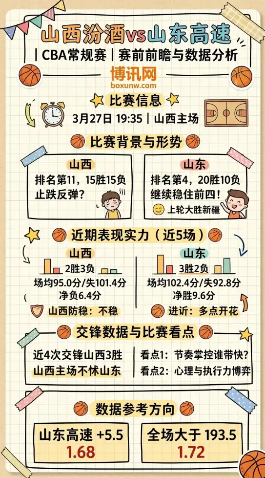 山西vs山东 | CBA常规赛 | 赛前前瞻与数据分析