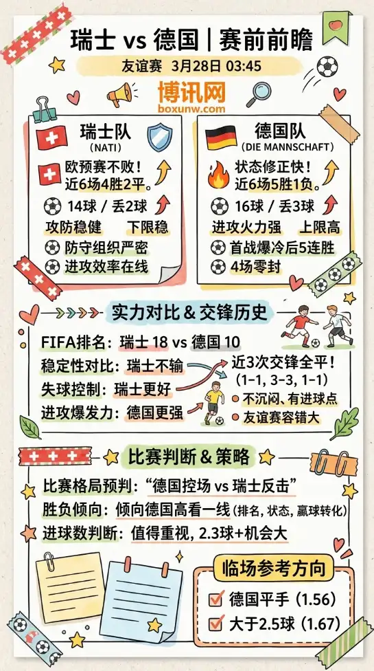 瑞士vs德国 | 友谊赛 | 3月28日03:45 | 赛前前瞻