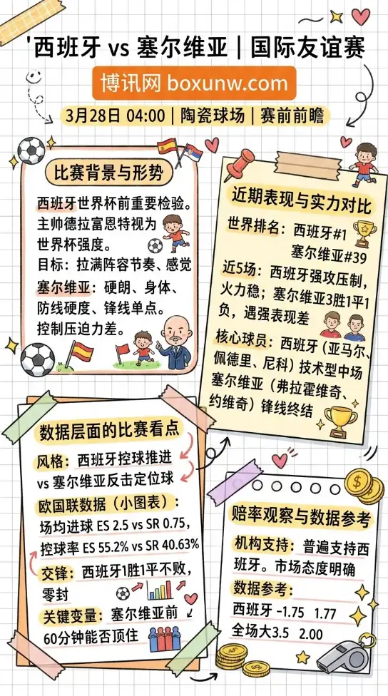西班牙vs塞尔维亚 | 国际友谊赛 | 3月28日04:00 | 赛前前瞻