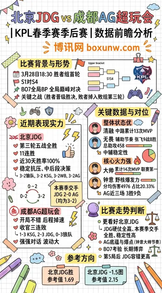 JDG vs AG | KPL春季赛季后赛 | 数据前瞻分析