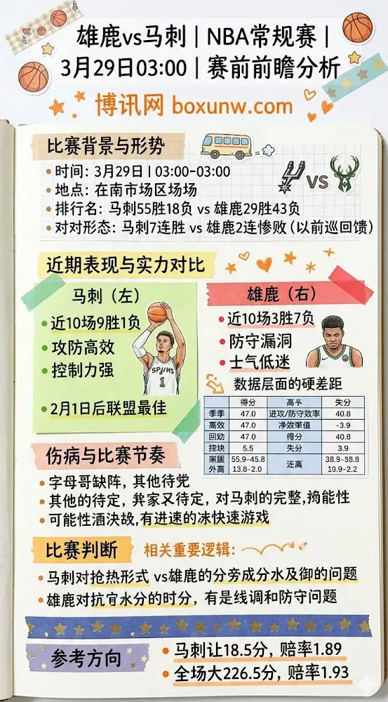 雄鹿vs马刺 | NBA常规赛 | 3月29日03:00 | 赛前前瞻分析