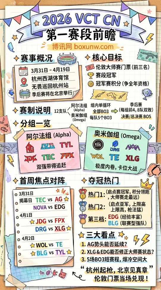 2026 VCT CN第一赛段 | 杭州开打 | 分组赛程 | 热门分析