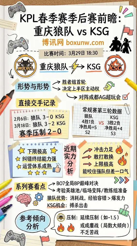 狼队 vs KSG | KPL春季赛季后赛 | 3月29日18:30前瞻
