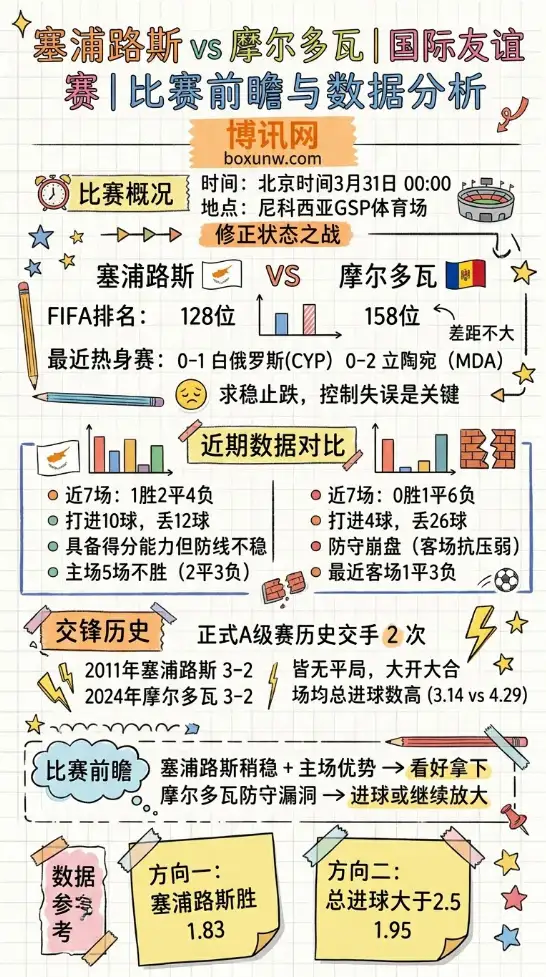 塞浦路斯vs摩尔多瓦 | 国际友谊赛 | 比赛前瞻与数据分析
