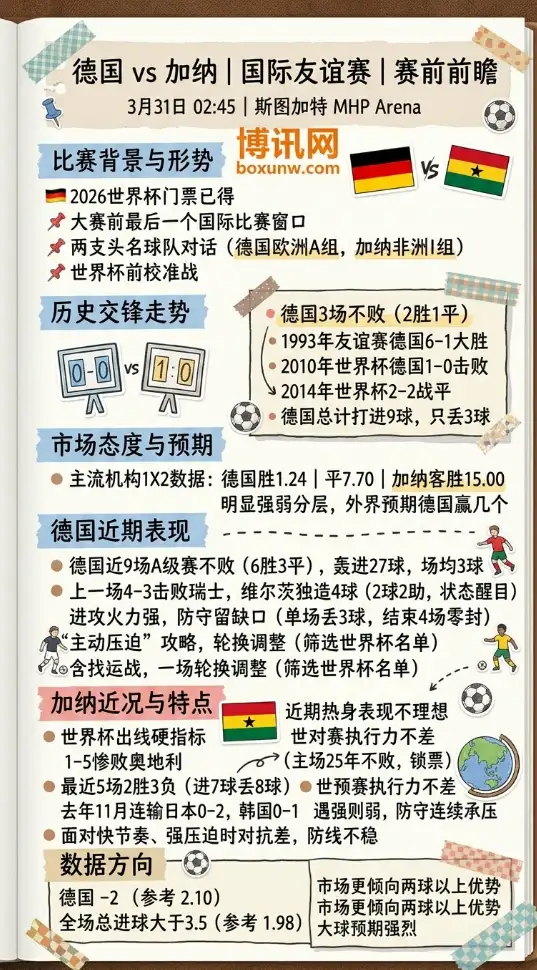 德国vs加纳 | 国际友谊赛 | 3月31日02:45 | 赛前前瞻