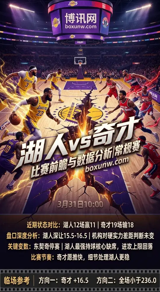 12战11胜状态火热!湖人迎战奇才赛前数据分析,缺少核心如何影响236分总盘口?