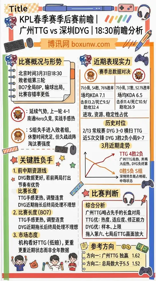 广州TTG vs 深圳DYG | KPL春季赛季后赛 | 18:30前瞻分析