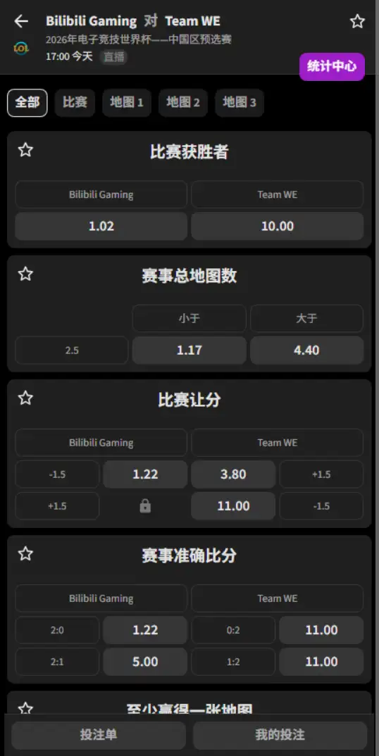 BLG vs WE - 2026英雄联盟EWC电竞世界杯预选赛 - 赔率盘口信息 - 必威(Betway)提供