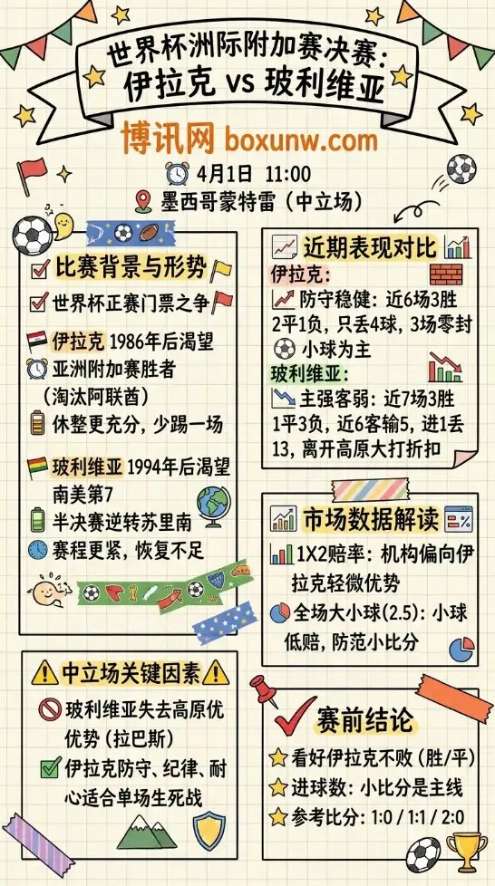 伊拉克vs玻利维亚 | 世界杯洲际附加赛 | 4月1日11:00 | 赛前分析