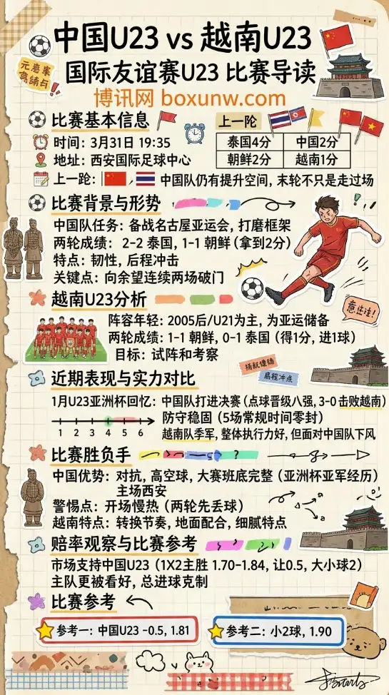 中国U23 vs 越南U23 | 国际友谊赛U23 | 西安国际青年锦标赛前瞻