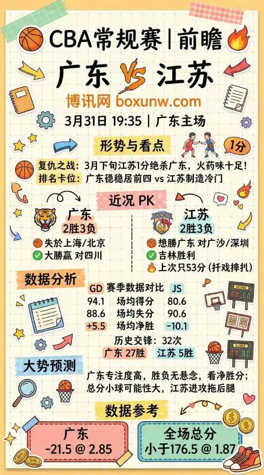 广东vs江苏 | CBA常规赛 | 3月31日19:35 | 赛前前瞻