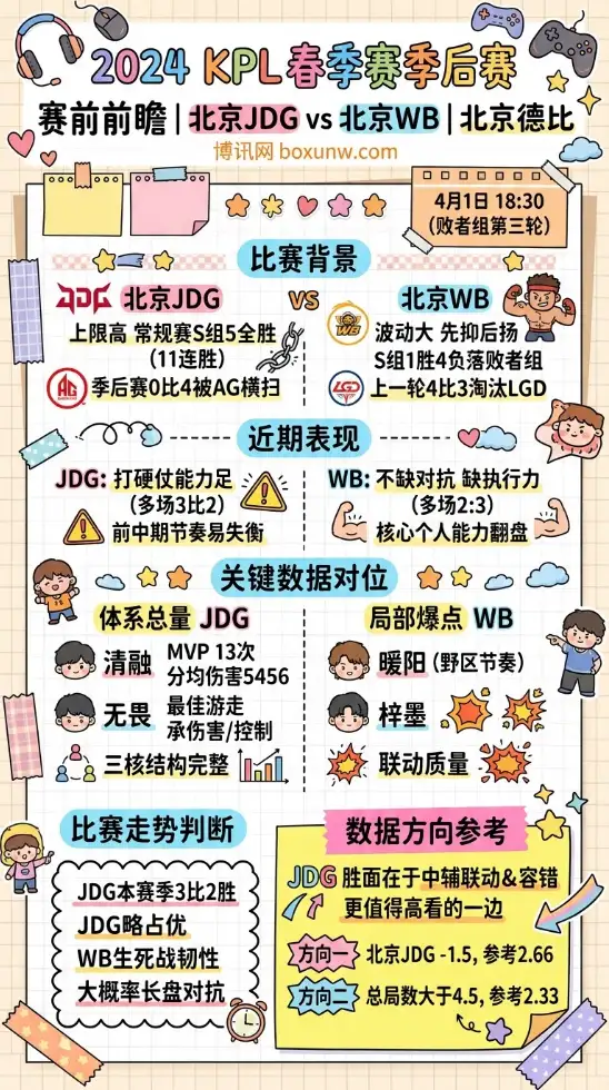 北京JDG vs 北京WB | KPL春季赛季后赛 | 赛前前瞻