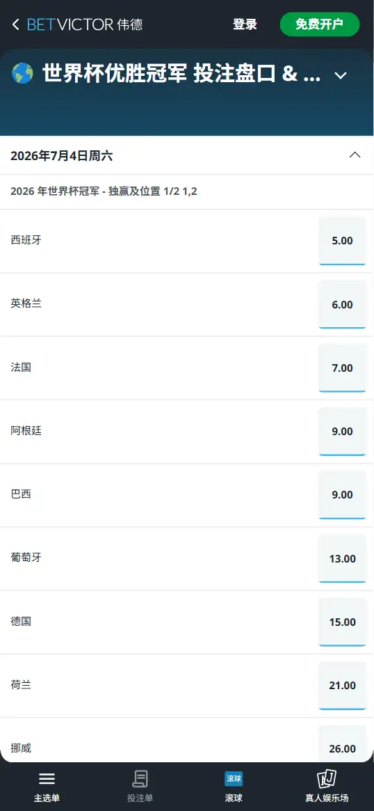 2026世界杯夺冠赔率 - 伟德(Betvictor)提供