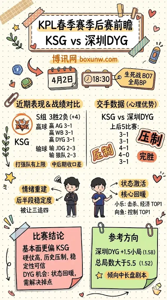KSG vs 深圳DYG | KPL春季赛季后赛败者组第三轮 | 赛前前瞻