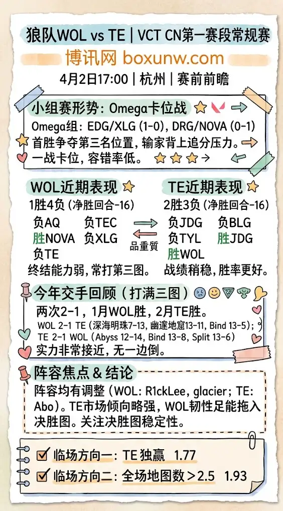 狼队WOL vs TE | VCT CN第一赛段常规赛 | 4月2日17:00 | 赛前前瞻