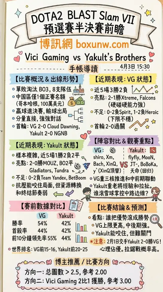 Vici Gaming vs Yakult's Brothers | BLAST Slam VII中国区封闭预选赛半决赛 | 4月3日15:30前瞻