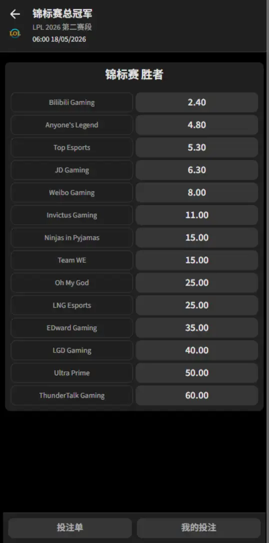 英雄联盟2026年LPL第二赛段 - 夺冠赔率和盘口信息 - 必威(Betway)提供