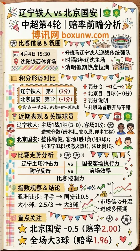 辽宁铁人vs北京国安 | 中超第4轮 | 赔率前瞻分析