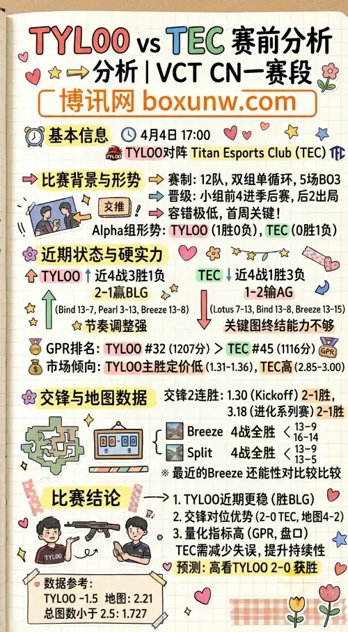 TYL vs TEC | VCT CN一赛段 | 4月4日17:00 | 赛前分析