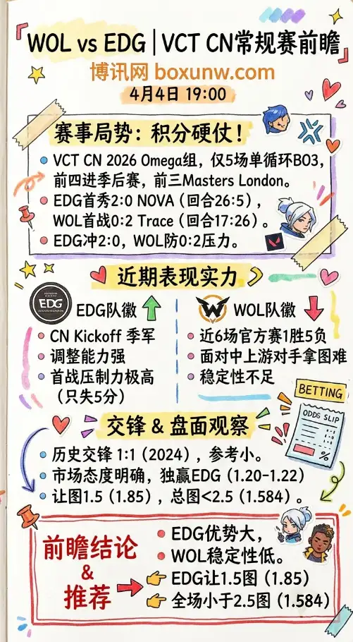 WOL vs EDG | VCT CN一赛段常规赛 | 4月4日19:00 | 赛前前瞻
